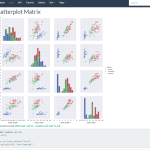 Awesome statistical data visualization library Seaborn!