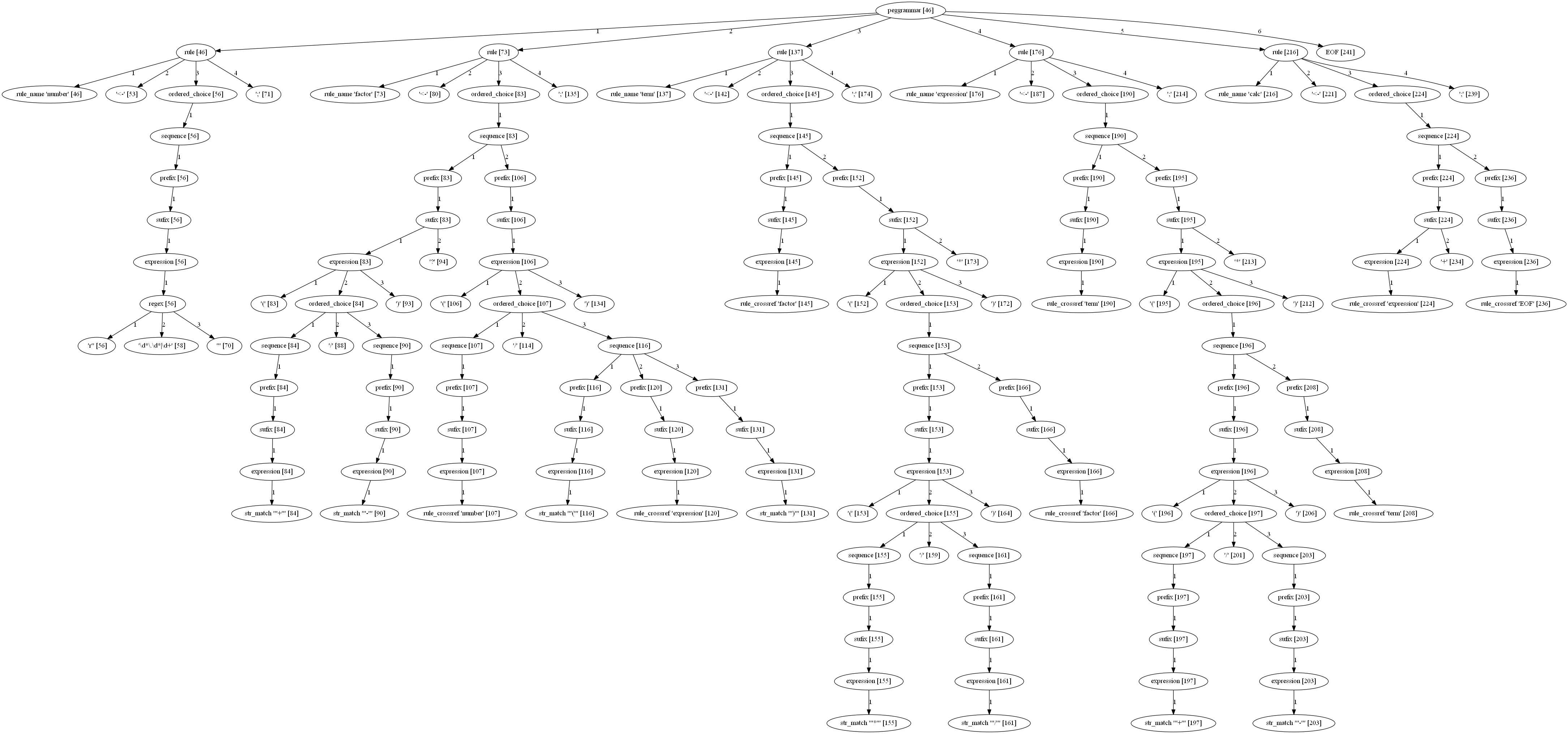 peggrammar_parse_tree.dot